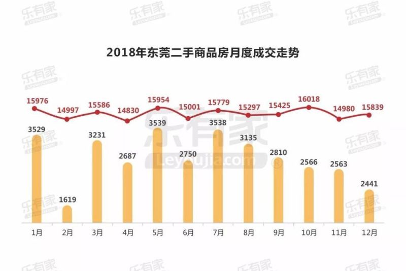 東莞塘廈最新房價動態(tài)及市場走勢與購房指南