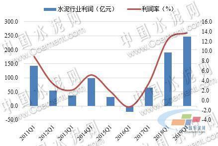 水泥行業最新動態資訊速遞