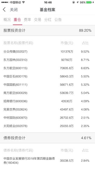 今日基金凈值動態解析，聚焦市場變動下的基金凈值變動報告